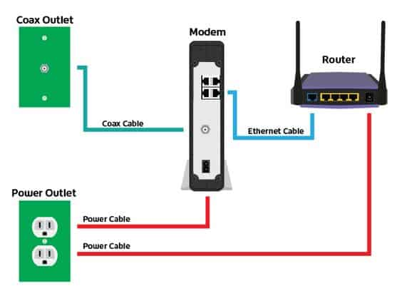 Netgear Router Connection Issues